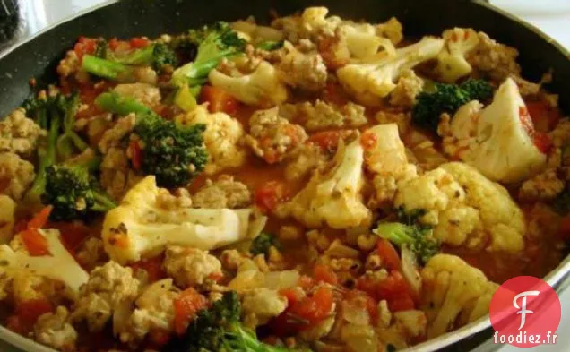 Que Faire Avec La Dinde Moulue