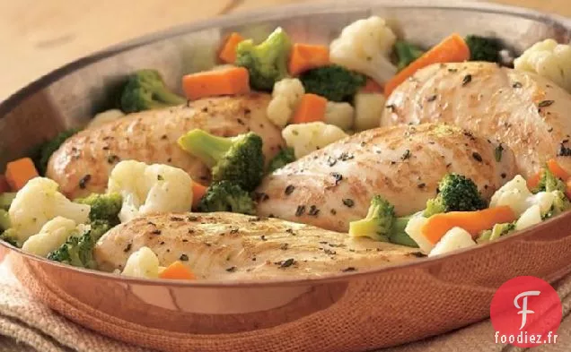 Poulet dans une poêle