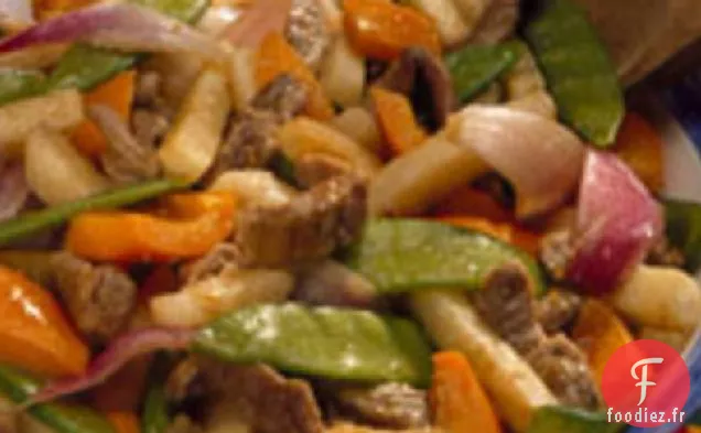 Sandwichs Pita au Bœuf au Gingembre et à l'Orange à la Mijoteuse