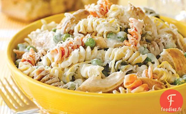 Pâtes Crémeuses au Citron et au Poulet