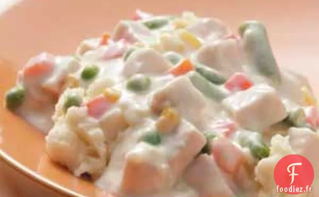Dinde à la Crème sur Purée de Pommes de Terre