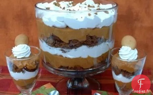 Bagatelle de Pain d'Épice à la Citrouille