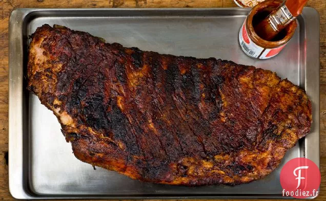 Recette de Côtes de Porc Bbq