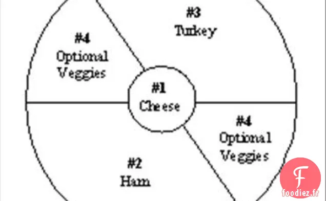 Plateau d'Apéritif ou de Collation